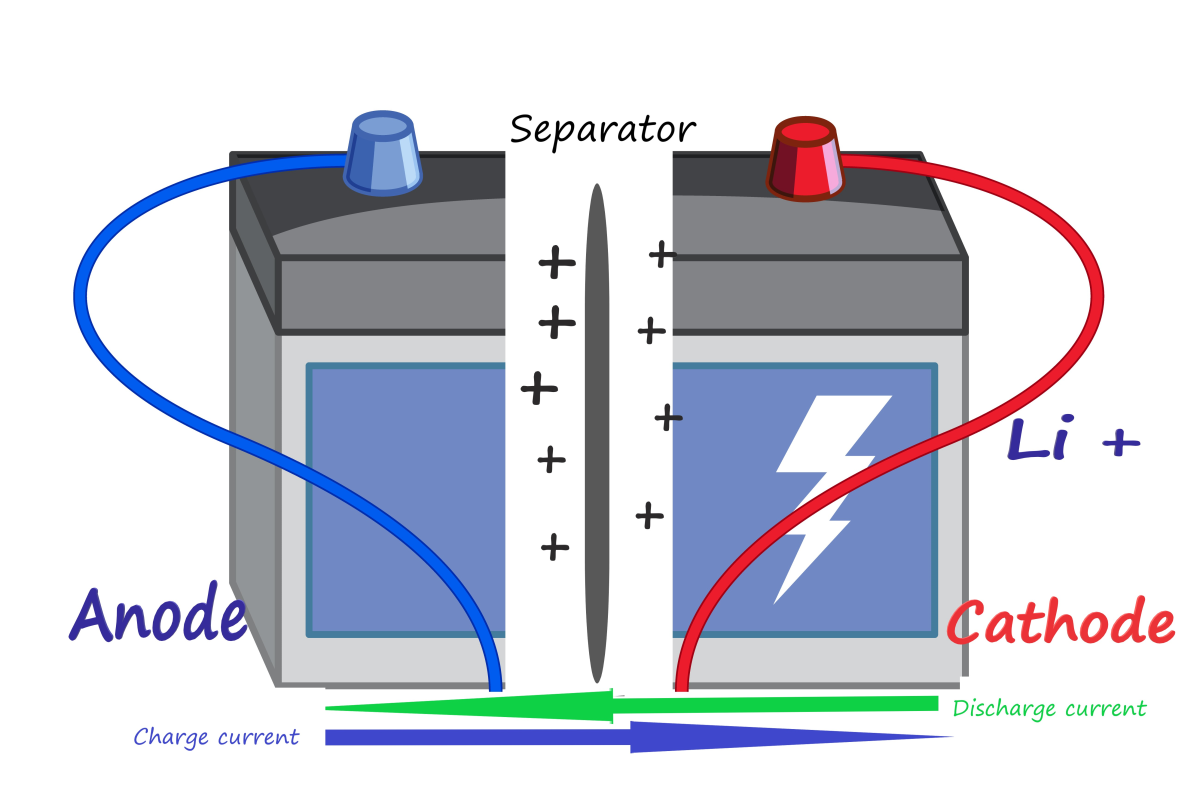 Battery technology innovation for electric vehicle applications